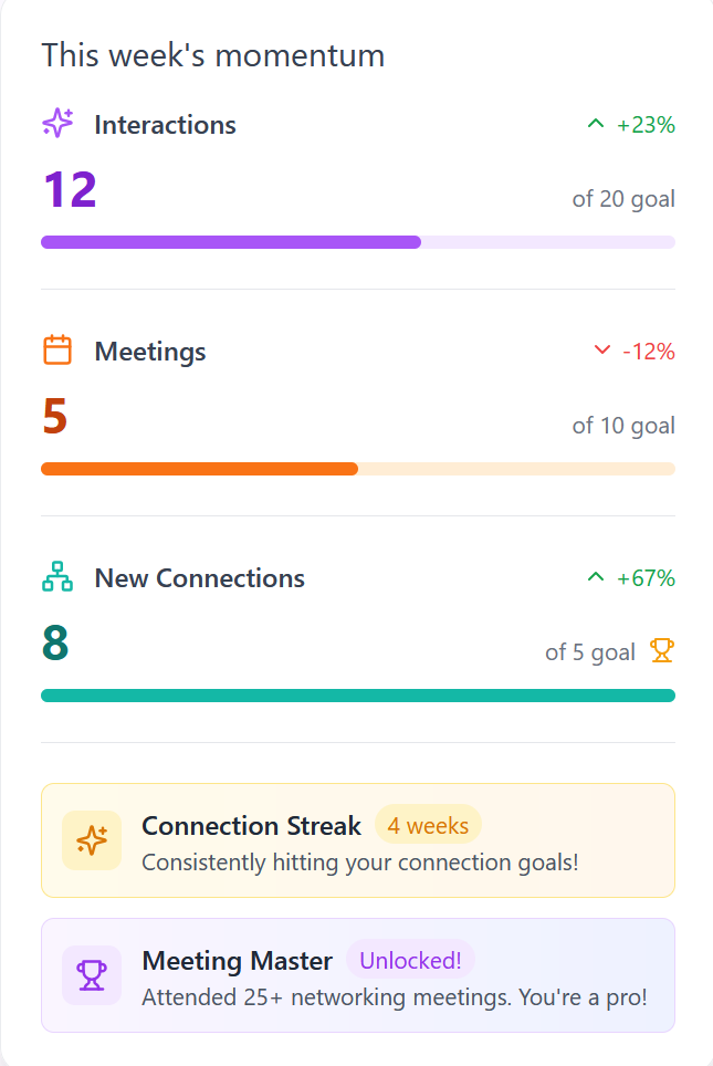 Momentum Panel to track follow-ups
